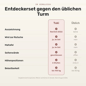 Tuki® Entdeckerset – Lernturm + Rutsche mit Maltafel