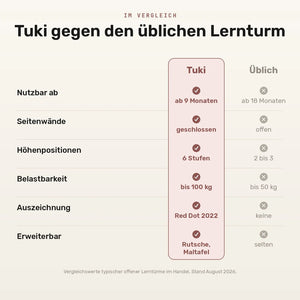 Tuki® Starterset – Lernturm + Startertuch